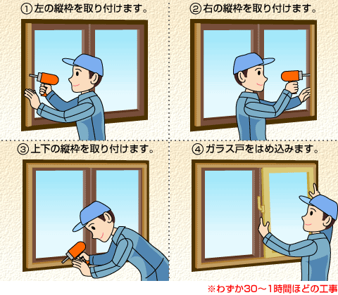 わずか30分~1時間ほどの工事